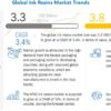 ink-resins-market