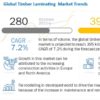 Timber Laminating Adhesives Market