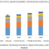 Antistatic Agents Market