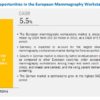 European Mammography Workstations Market