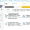 Healthcare Provider Network Management Market