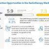 Radiotherapy Market