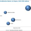 Ultrafiltration market