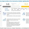 Automotive Ambient Lighting Market
