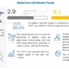 Fuel Cell Market