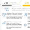 Motor Monitoring Market