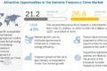 Variable Frequency Drive Market