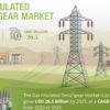 Gas-Insulated Switchgear Market