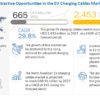 EV Charging Cables Market