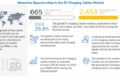 EV Charging Cables Market