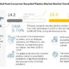 global-post-consumer-recycled-plastics-market-trends