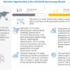 UV Visible Spectroscopy Market