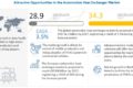 Automotive Heat Exchanger Market