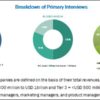 Construction Repaint Market