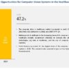 Computer Vision Healthcare Market