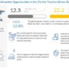 Electric Traction Motor Market