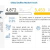 zeolites-market