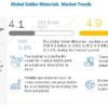 Solder Materials Market