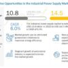 Industrial Power Supply Market