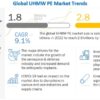 ultra-high-molecular-weight-polyethylene-market