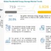 Residential Energy Storage Market