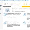 Scrubber System Market