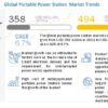 Portable Power Station Market