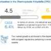 thermoplastic-polyolefin-market