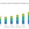 Automotive Digital Cockpit Market