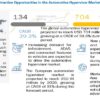 Automotive Hypervisor Market