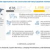 Construction & Heavy Equipment Telematics Market