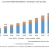 Electric Powertrain Market