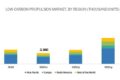 Low-Carbon Propulsion Market