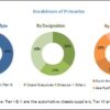 Automotive Chassis Market