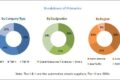 Automotive Chassis Market