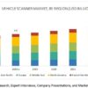 Vehicle Scanner Market