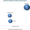 Automotive PCB Market