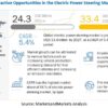 Electric Power Steering Market 