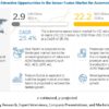 Sensor Fusion Market for Automotive