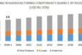 Mining Remanufacturing Components Market