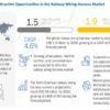 Railway Wiring Harness Market