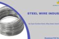 steel-wire-market