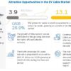 EV Cables Market