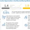 Mounted Bearing Market