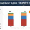 Circuit Monitoring Market