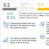 Security Inks Market