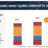 Diesel Engines Market