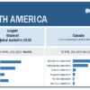 Laboratory Gas Generators Market