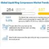 Liquid Ring Compressors Market