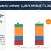 Synchronous Generator Market